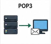 POP3