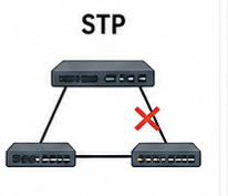 STP