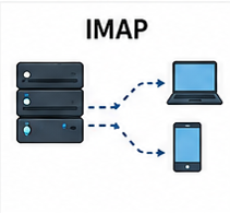 IMAP