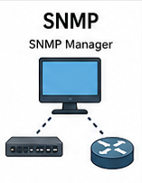 SNMP