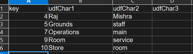 Shows source data for mutating multiple fields into another field