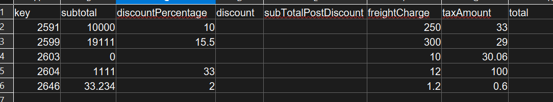 shows source data to perform calculation