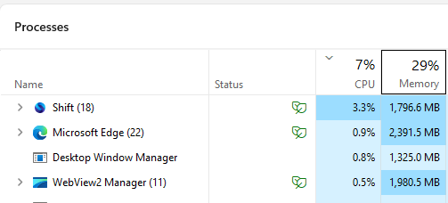 Showing Windows Task manager showing how much different applications are using CPU and memory