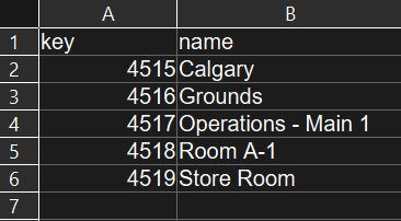 Source data for Formatting text