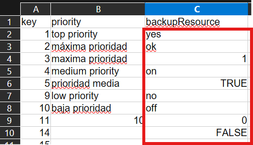 Shows Source Data for Custom Boolean parsing