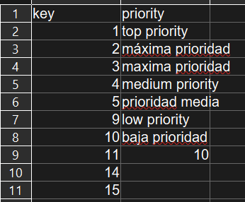 Source Data for string to Number Conversion