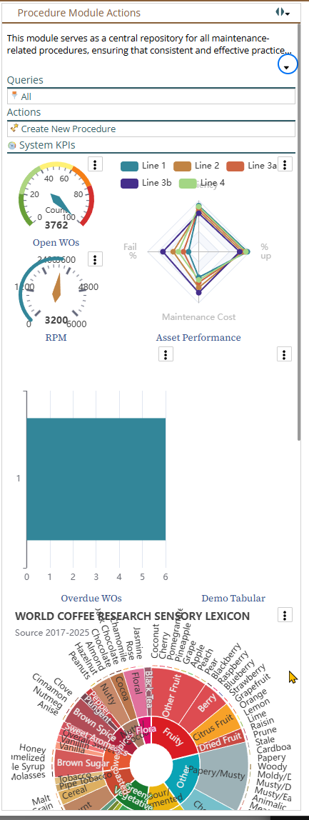 Shows an action panel with several KPIs